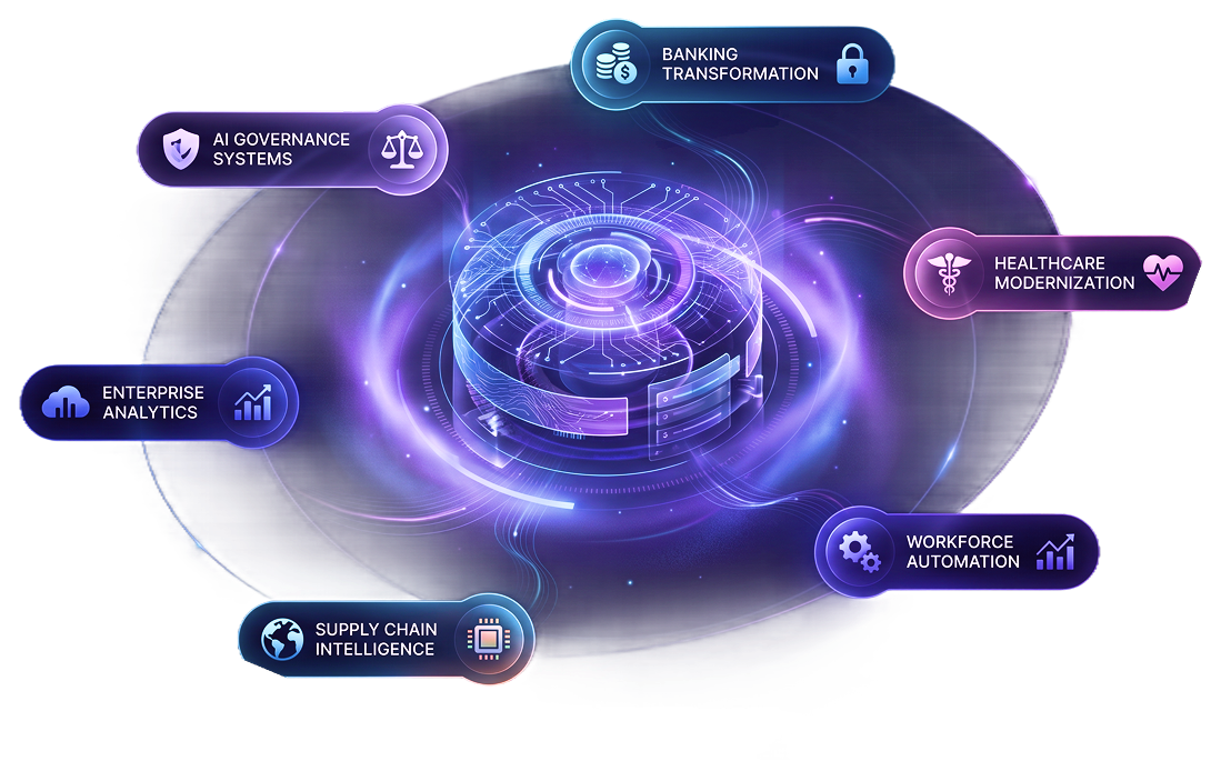 Change Orchestration Platform dashboard hero visual
