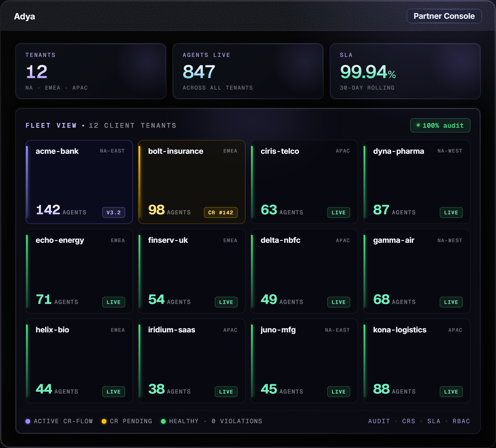 Partner governance console showing tenant health, live agents, SLA status, fleet view, change requests, and audit controls